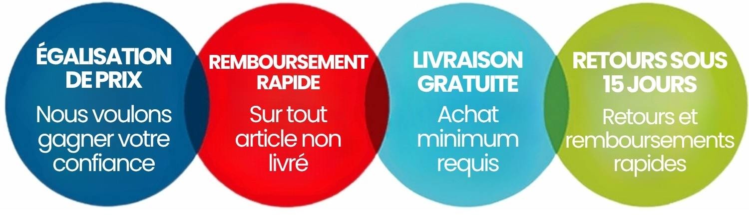 premiere entreprise de moustiquaires au Canada